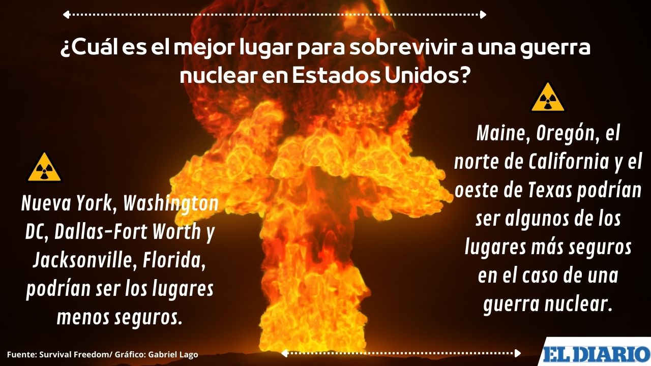 ¿Cuál Es El Mejor Lugar Para Sobrevivir A Una Guerra Nuclear En Estados ...