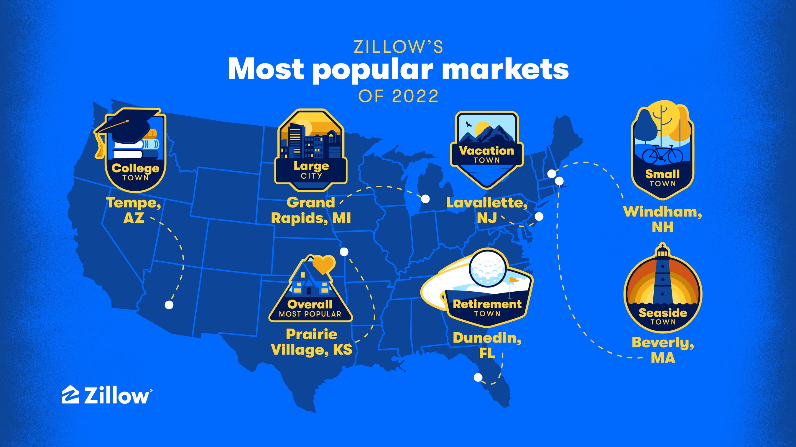 Zillow revela cuáles fueron las ciudades de EE.UU. con mercados de