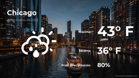 Conoce el clima de hoy en Chicago