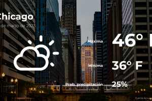 Chicago: el tiempo para hoy martes 28 de marzo