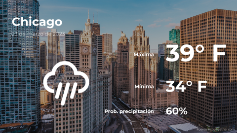 Conoce el clima de hoy en Chicago