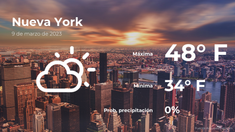 El tiempo para hoy en Nueva York, 9 de marzo de 2023