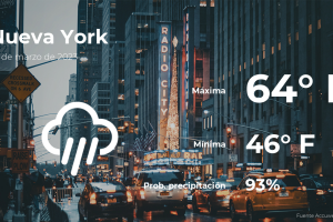 Nueva York: el tiempo para hoy jueves 23 de marzo