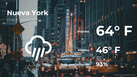 Conoce el clima de hoy en Nueva York