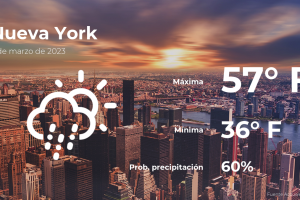 Nueva York: el tiempo para hoy jueves 2 de marzo