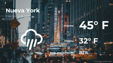 El tiempo para hoy en Nueva York, 11 de marzo de 2023