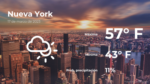 El tiempo para hoy en Nueva York, 17 de marzo de 2023