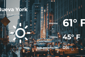 Nueva York: pronóstico del tiempo para este martes 21 de marzo