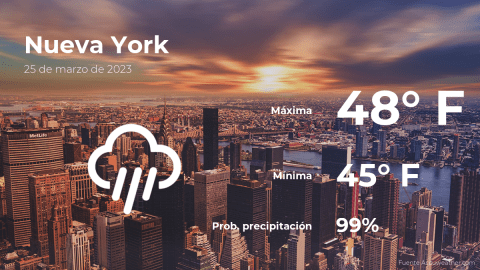 Conoce el clima de hoy en Nueva York