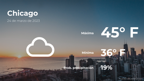 Conoce el clima de hoy en Chicago