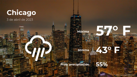 Conoce el clima de hoy en Chicago