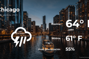 Chicago: el tiempo para hoy martes 4 de abril