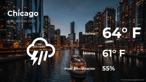 Conoce el clima de hoy en Chicago