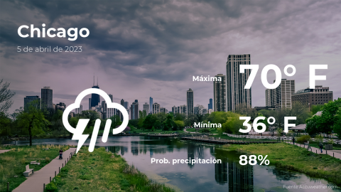 Conoce el clima de hoy en Chicago