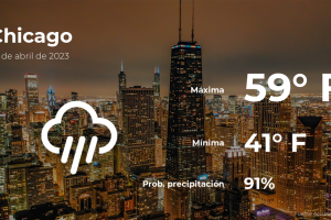 Chicago: el tiempo para hoy sábado 29 de abril