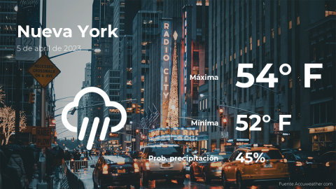 Conoce el clima de hoy en Nueva York
