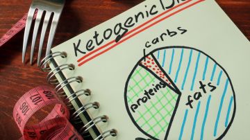 Dieta keto-dieta cetogénica