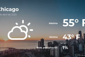 El tiempo de hoy en Chicago para este domingo 2 de abril