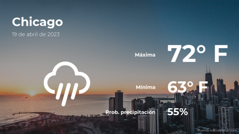 Conoce el clima de hoy en Chicago