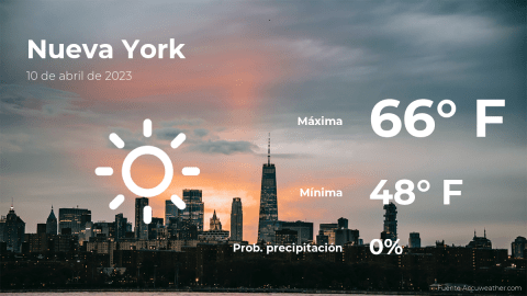 Conoce el clima de hoy en Nueva York