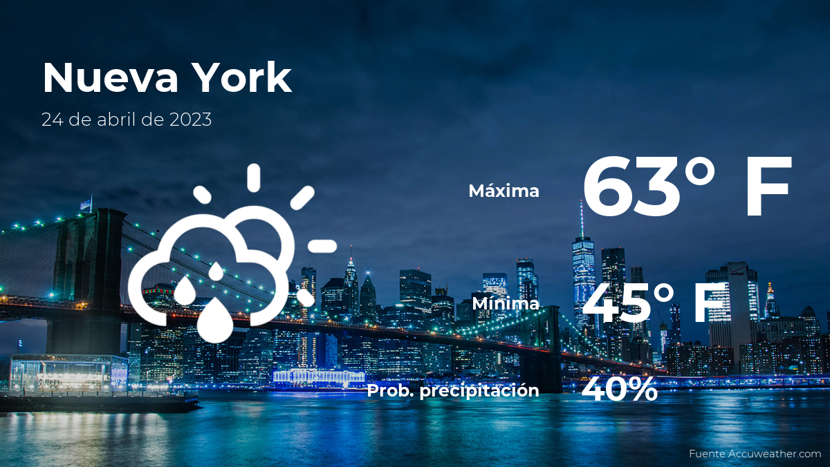 Nueva York pronóstico del tiempo para este lunes 24 de abril El