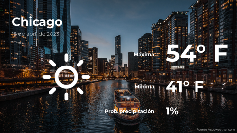 Conoce el clima de hoy en Chicago