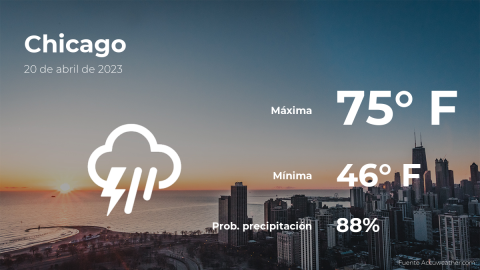 Conoce el clima de hoy en Chicago