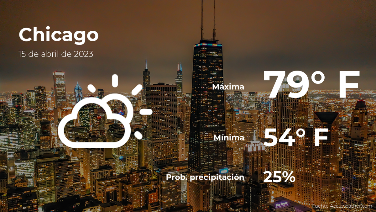 Pronóstico Del Tiempo En Chicago, Illinois Para Este Sábado 15 De Abril ...