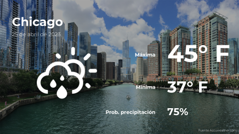 Conoce el clima de hoy en Chicago