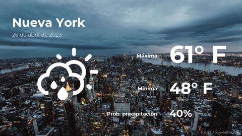 Conoce el clima de hoy en Nueva York