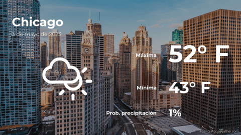 Conoce el clima de hoy en Chicago