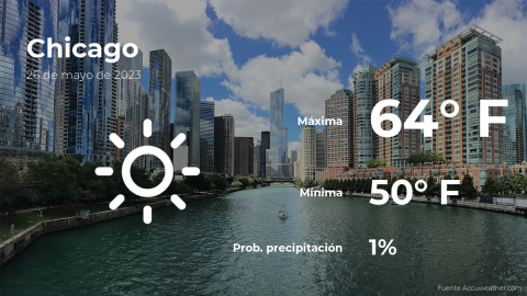 Conoce el clima de hoy en Chicago