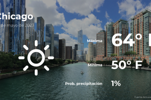 Chicago: pronóstico del tiempo para este viernes 26 de mayo