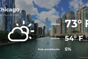 Clima de hoy en Chicago, Illinois para este viernes 5 de mayo