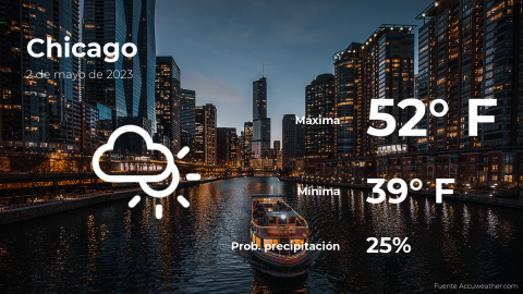 Conoce el clima de hoy en Chicago