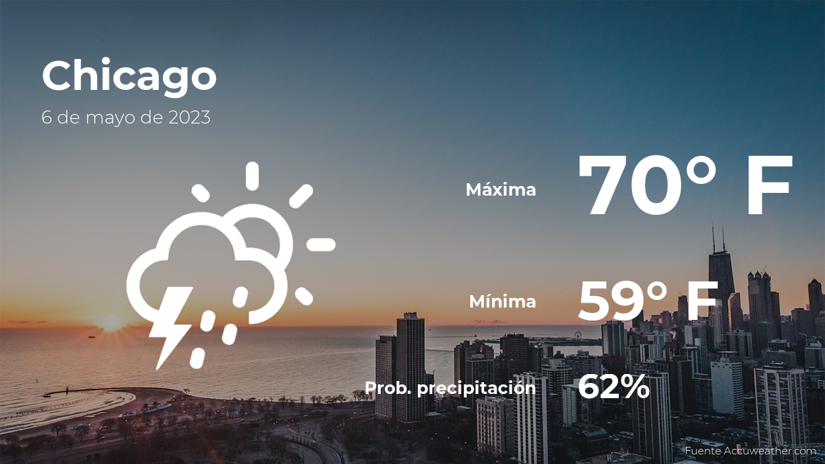 Clima De Hoy En Chicago Para Este Sábado 6 De Mayo - El Diario NY