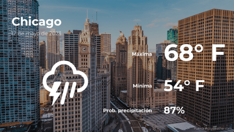 Conoce el clima de hoy en Chicago