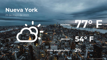 Conoce el clima de hoy en Nueva York