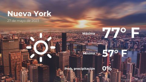 Conoce el clima de hoy en Nueva York