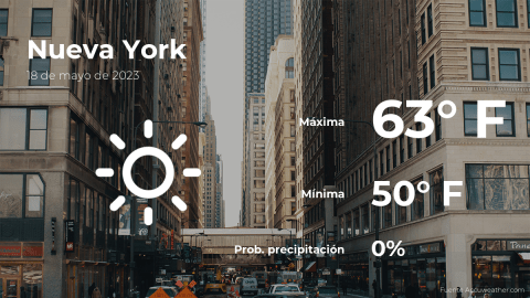 Conoce el clima de hoy en Nueva York