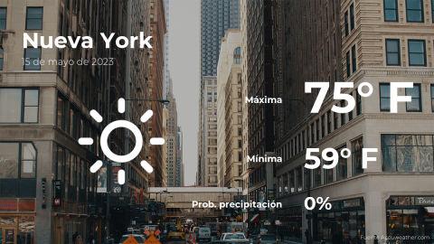 Conoce el clima de hoy en Nueva York