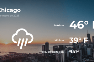 Pronóstico del tiempo en Chicago, Illinois para este lunes 1 de mayo