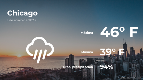 Conoce el clima de hoy en Chicago