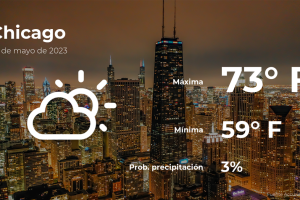 Pronóstico del tiempo en Chicago, Illinois para este lunes 29 de mayo