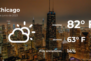 Chicago: pronóstico del tiempo para este jueves 1 de junio