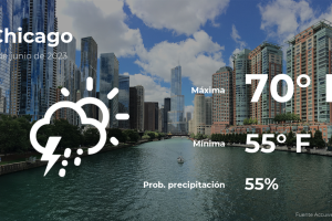 Chicago: pronóstico del tiempo para este martes 6 de junio