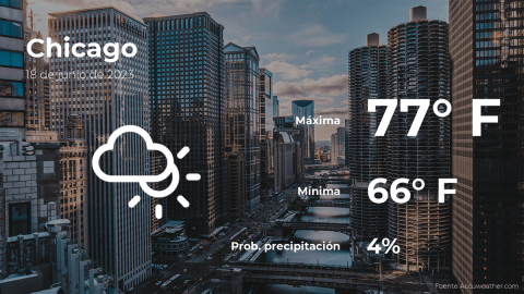 Conoce el clima de hoy en Chicago