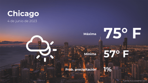 Conoce el clima de hoy en Chicago