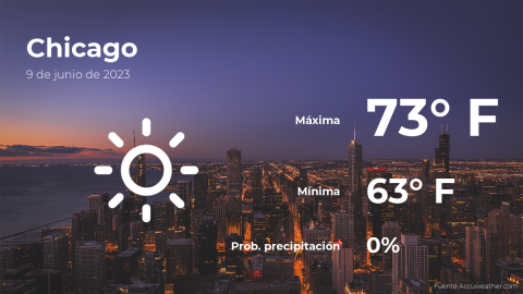 Conoce el clima de hoy en Chicago