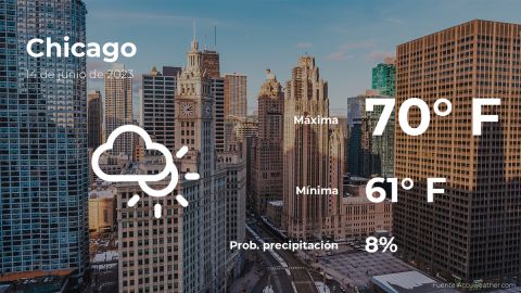 Conoce el clima de hoy en Chicago